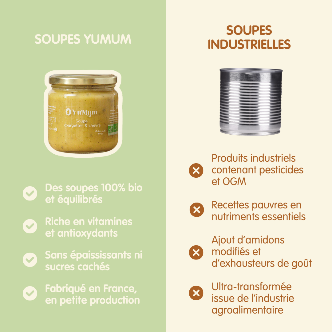 Soupe courgettes & chèvre
