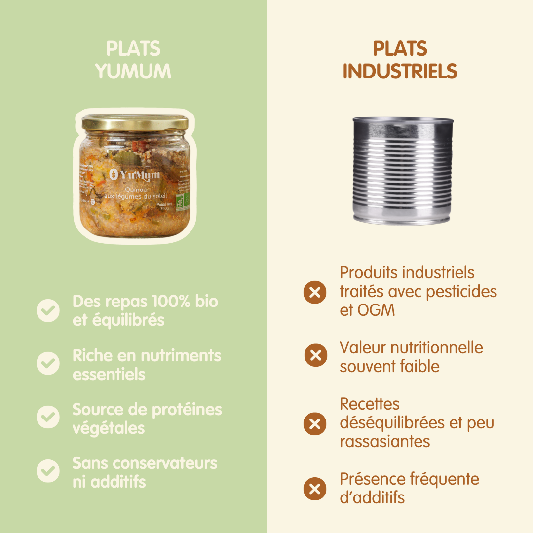 Quinoa aux légumes du soleil