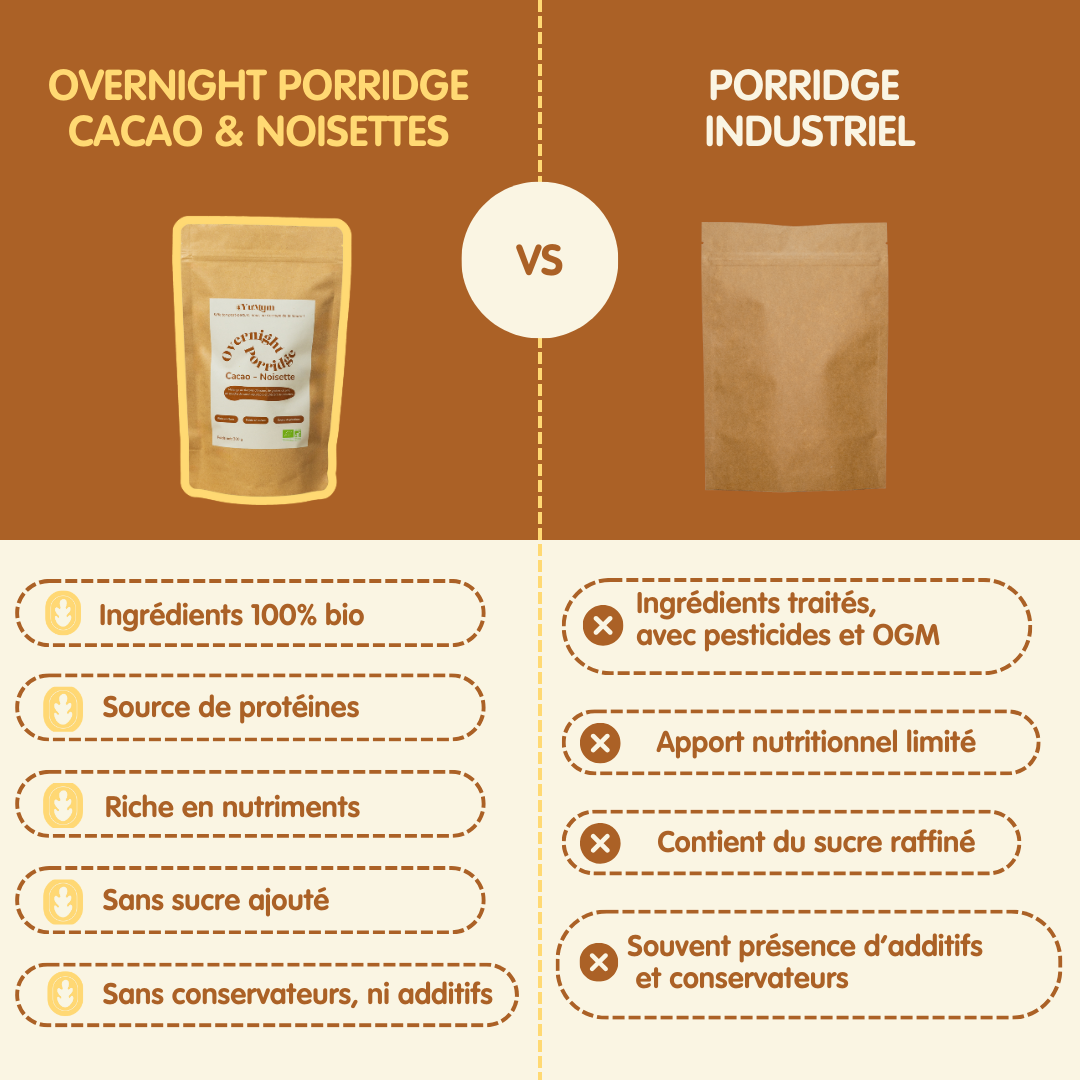 Overnight Porridge Cacao & Noisette