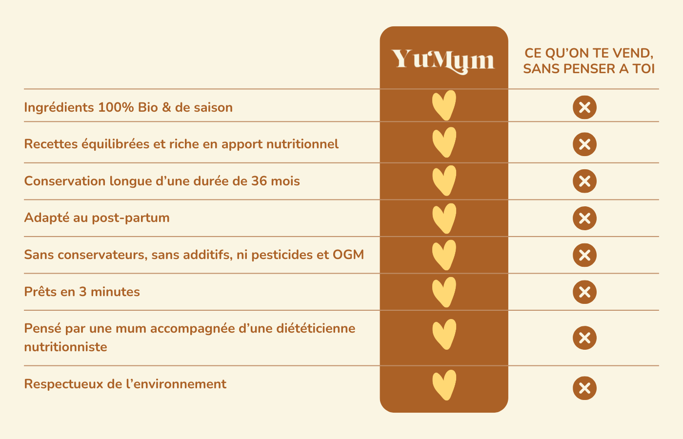 YuMum
