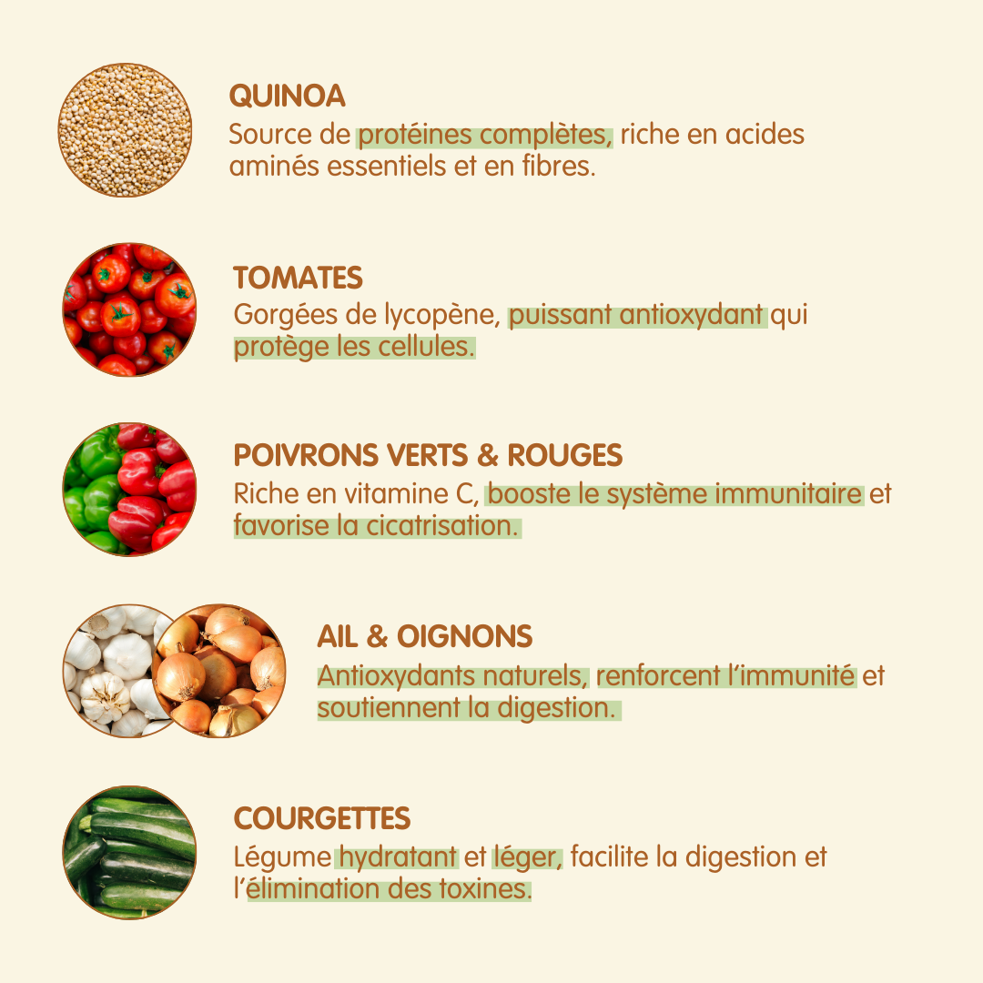 Quinoa aux légumes du soleil