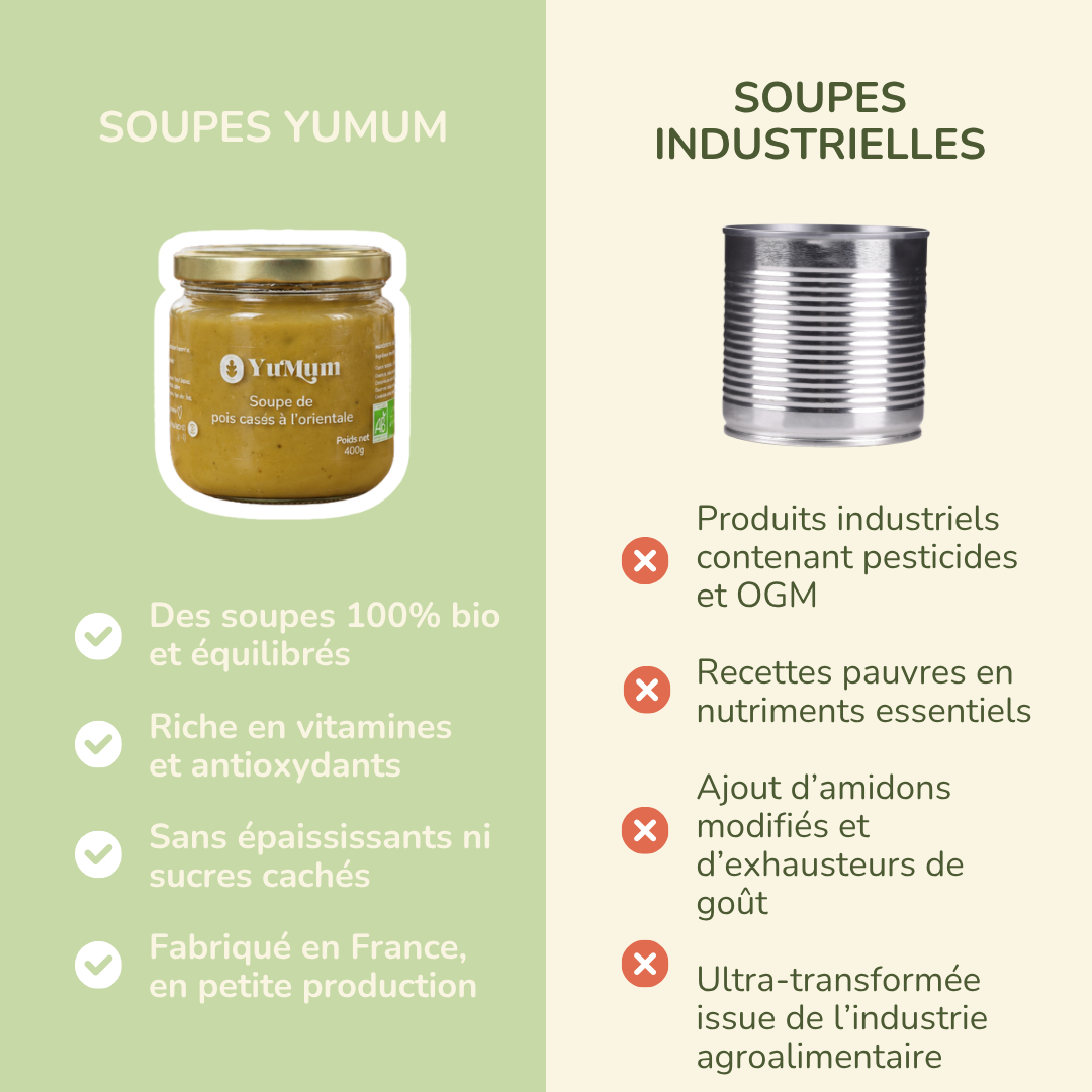 Soupe de pois cassés à l'orientale