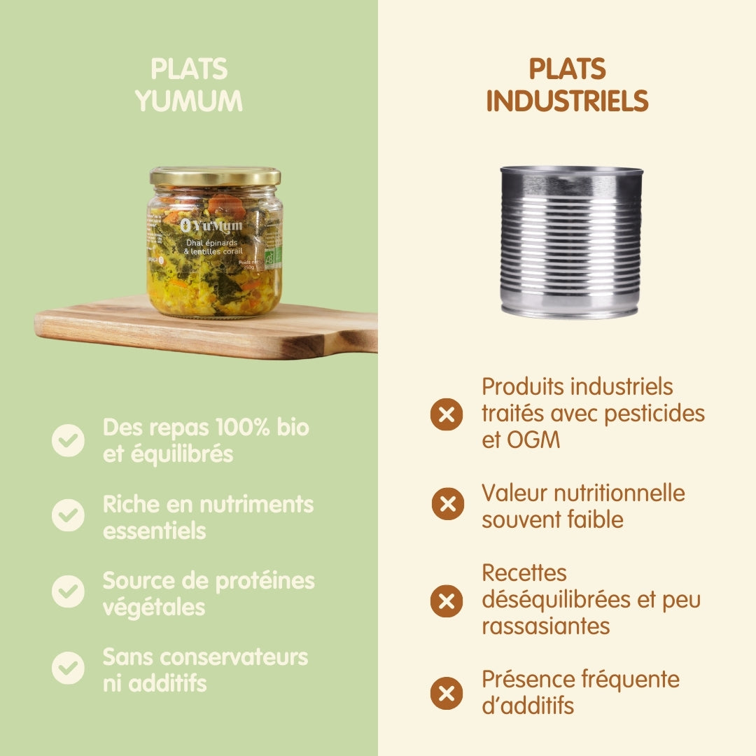 Dhal épinards - lentilles corail et riz