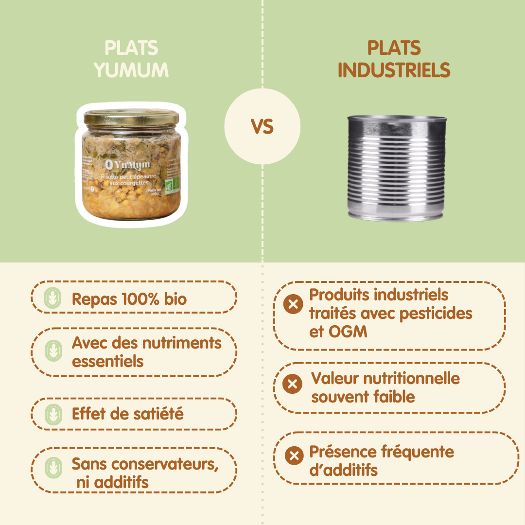 Risotto de petit épeautre et courgettes