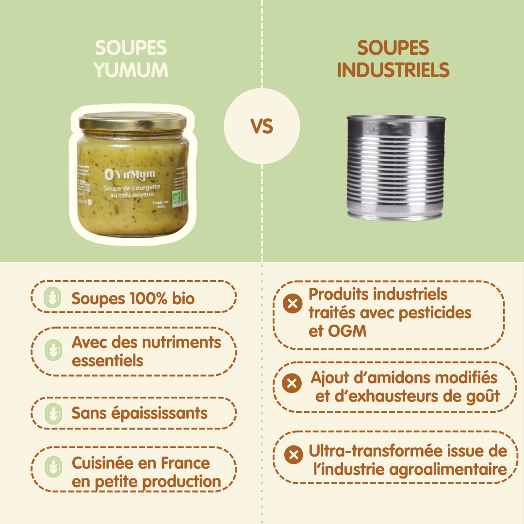 Soupe courgettes & tofu soyeux