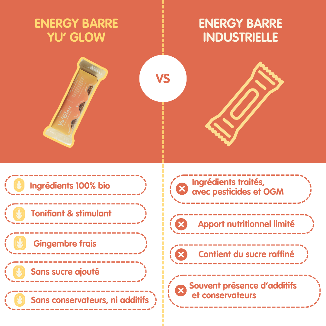Yu' Glow - Gingembre & Sésame - Pack de 6 energy barres