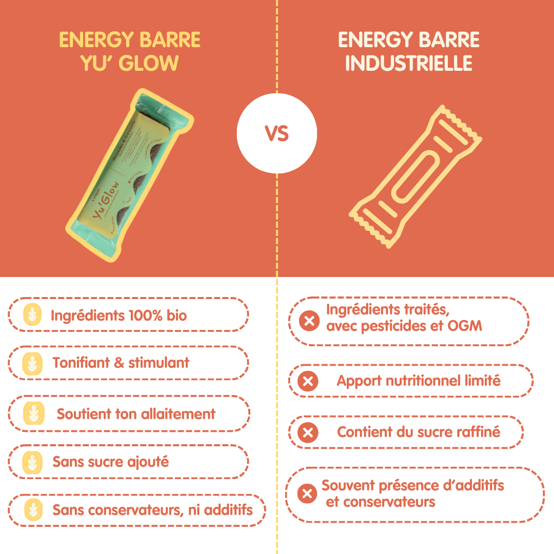 Yu' Glow - Amande & Cannelle - Pack de 6 energy barres