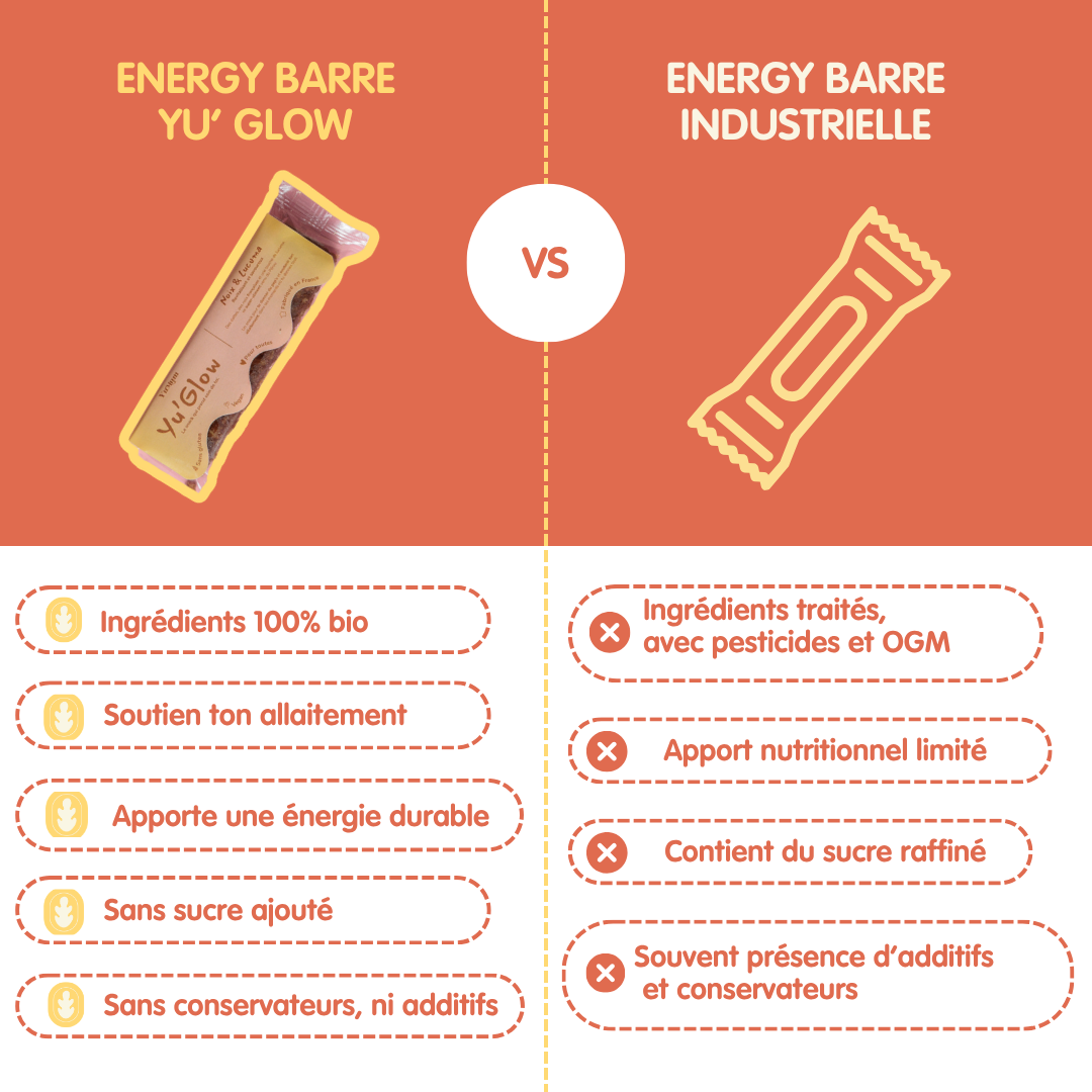 Yu' Glow - Noix & Lucuma - Pack de 6 energy barres