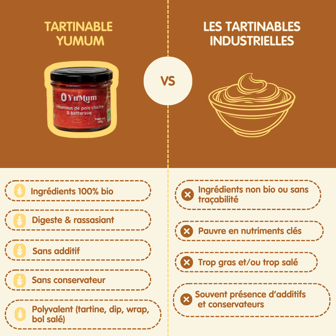 Les tartinables - Betterave, pois chiches & chèvre